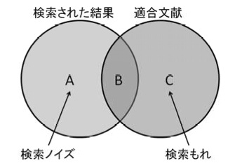 ��������ƌ����m�C�Y�̊֌W